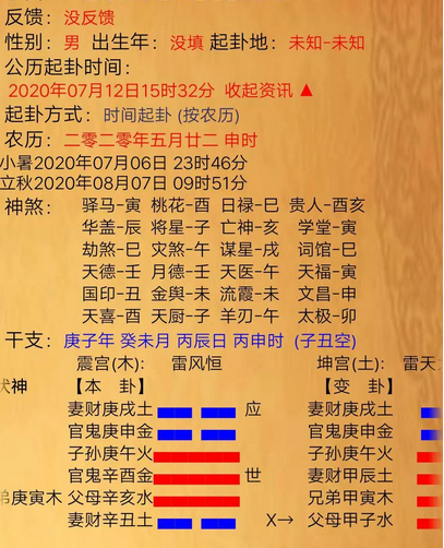 六爻卦测工作变动，六冲卦的吉凶分析与实际应用