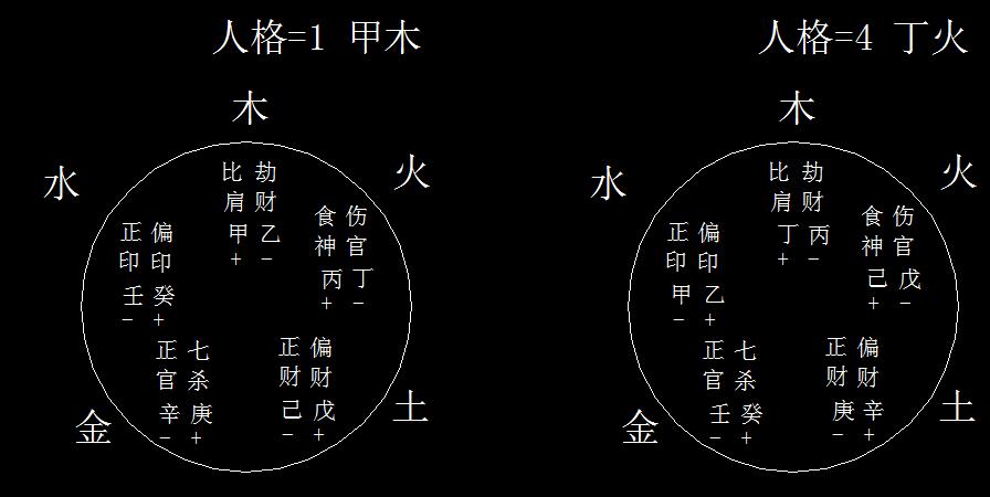 六爻中的六神分别是什么意思