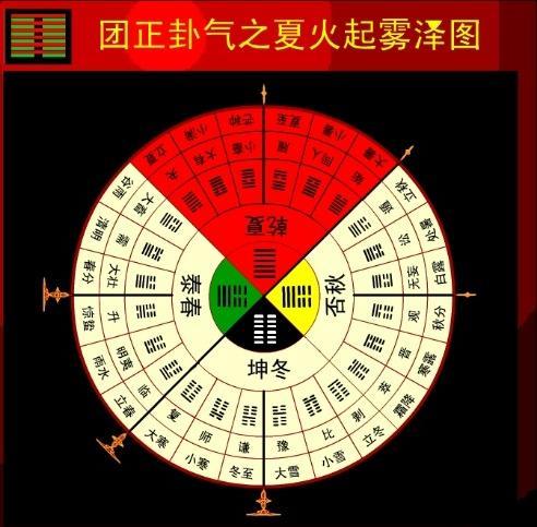 梅花易数起卦法：解析卦气旺衰与时间起卦定应期的方法