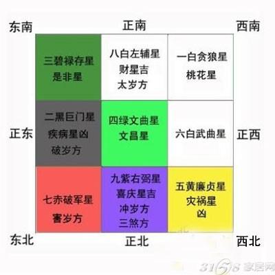 六爻起卦测婚姻：方法、结果与风水详解