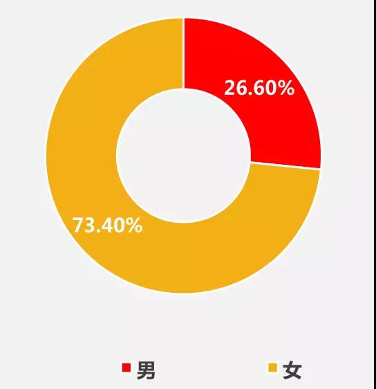 女士问卦：离婚多年后相亲对象未离婚，感情能否继续？