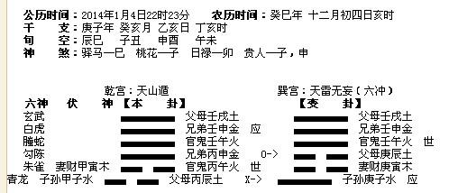 六爻测婚姻感情的12个方面