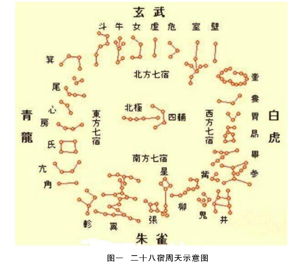 二月二龙抬头的天文历法与传统文化：探究其背后的智慧结晶