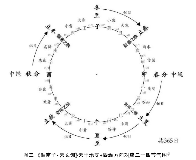 二月二龙抬头的天文历法与传统文化：探究其背后的智慧结晶