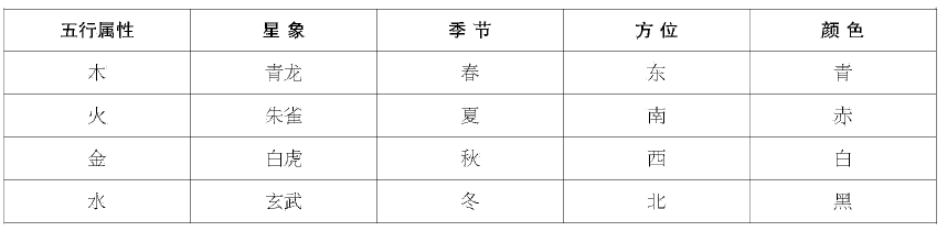 二月二龙抬头的天文历法与传统文化：探究其背后的智慧结晶