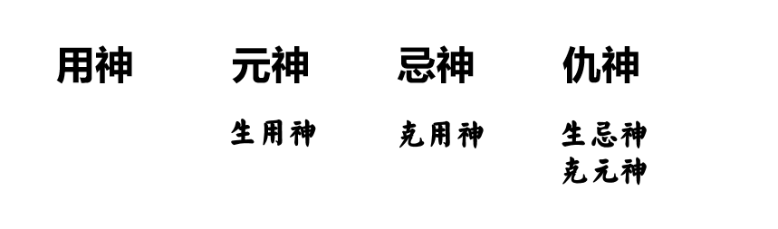 六爻预测入门指南：掌握本卦与变卦，轻松突破入门关