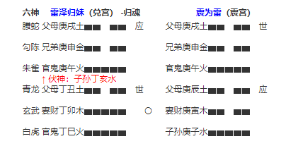 六爻占卜测财运：兄弟爻持世口诀解析与应用