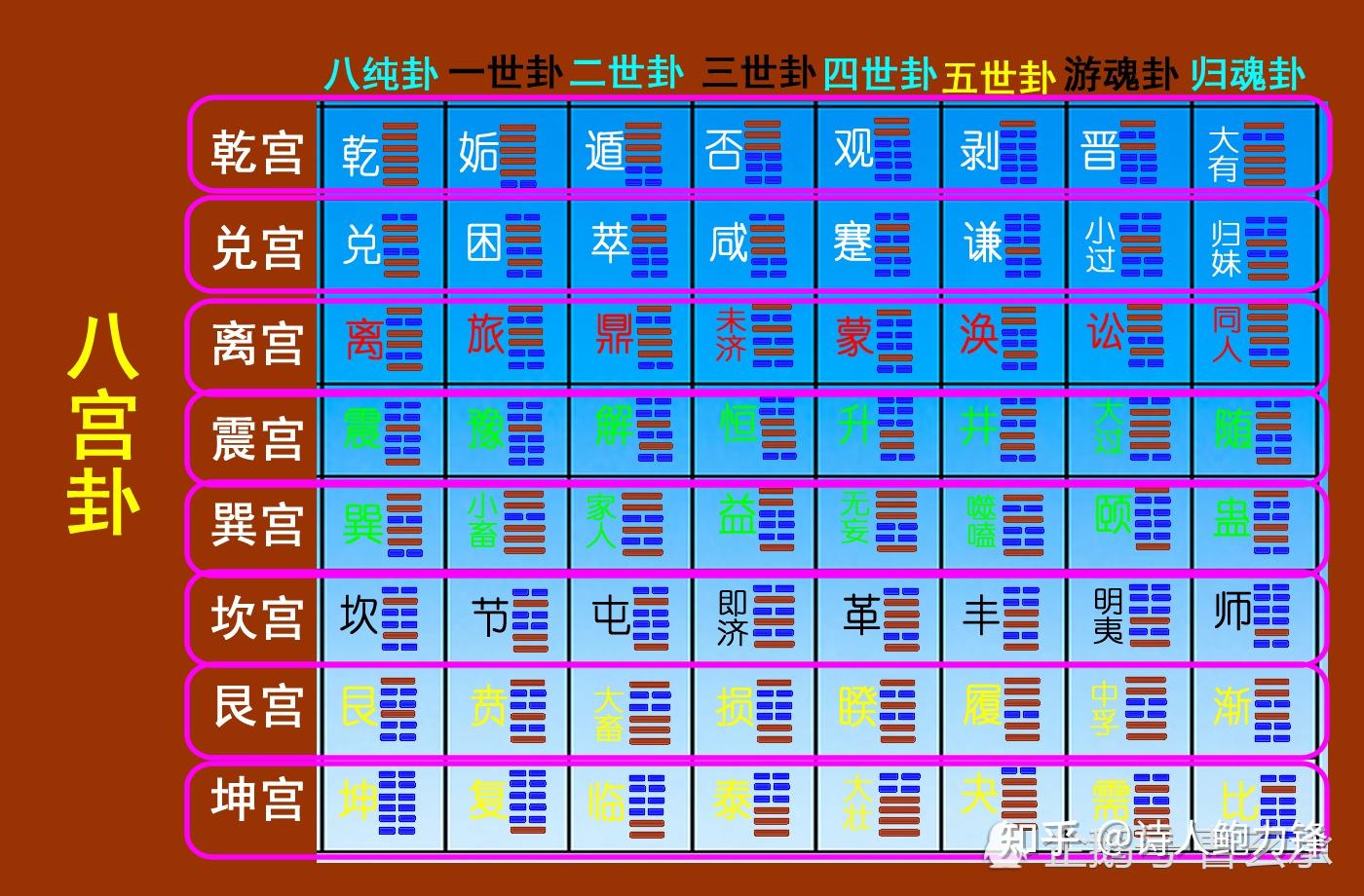 六爻测男命运，天山遁变天地否，财运、婚姻、官司全解析